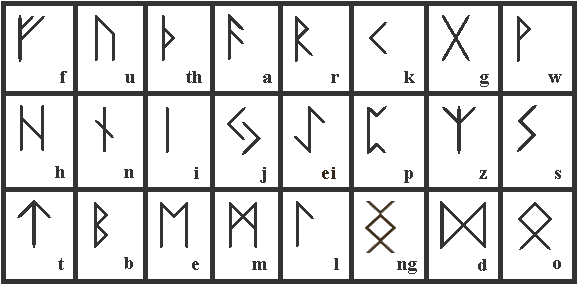 Afbeeldingsresultaat voor Runen